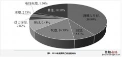 塑料的原材料是石油吗