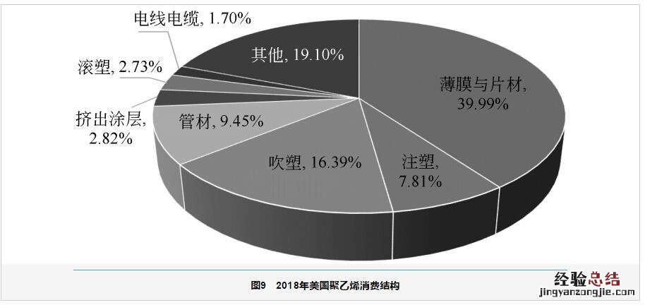 塑料的原材料是石油吗