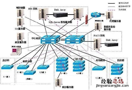 计算机网络的安全是指