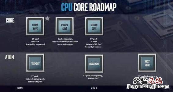天玑1000plus相当于麒麟多少