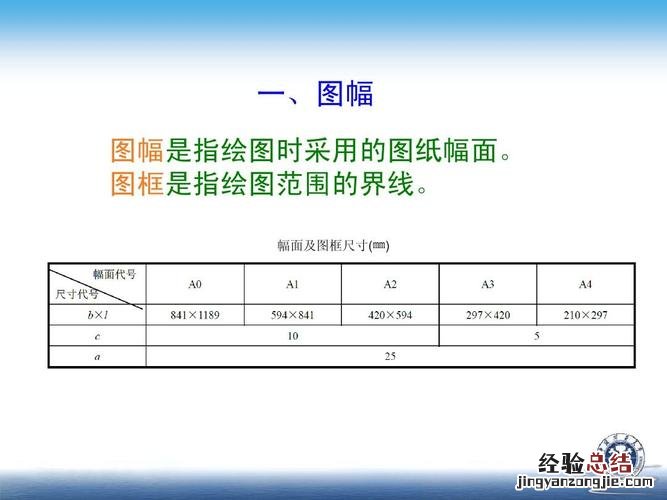 ppt页面标准尺寸是多少