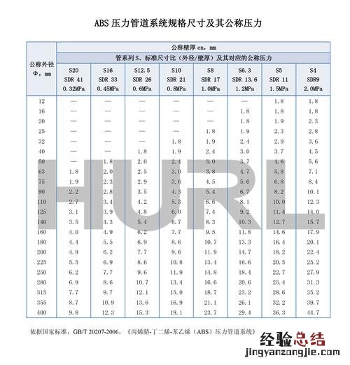 公称尺寸是什么