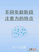 有意注意和有意后注意的区别