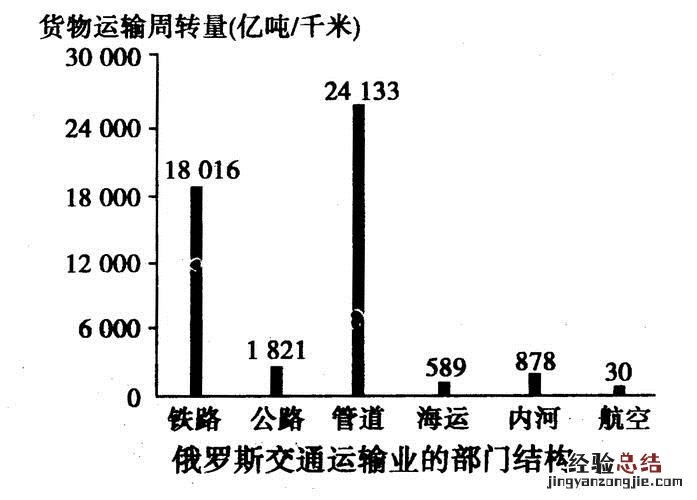 火车d和c的区别是什么