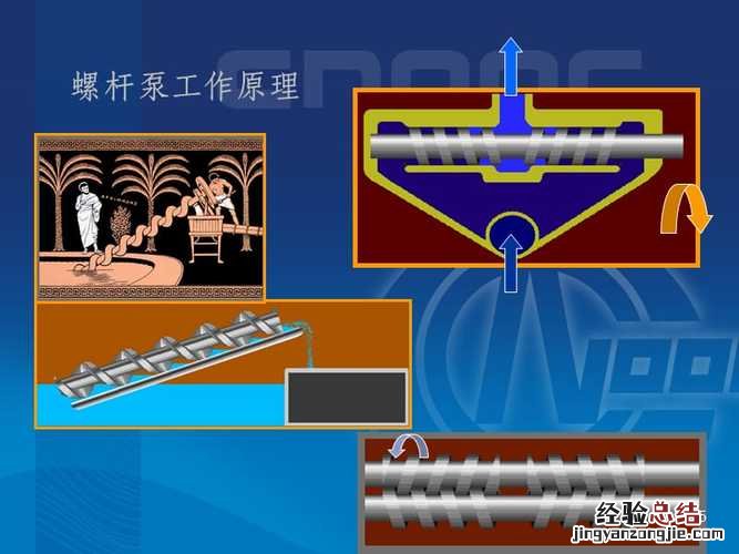 泵的工作原理是什么