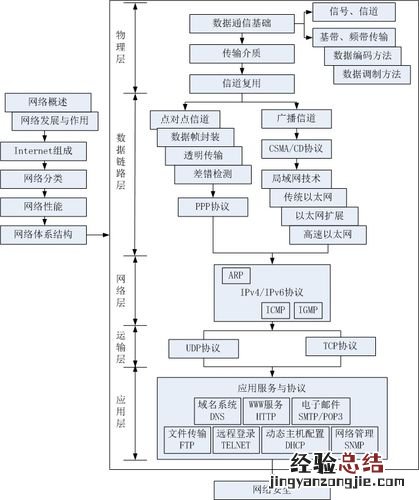 计算机网络的主要目的是