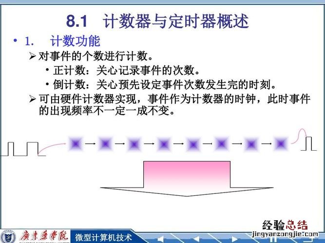 计算机使用什么计数