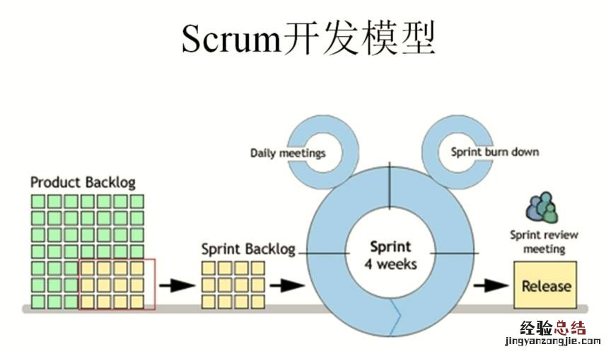 对数的由来