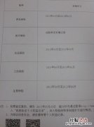个人补缴社保怎样办理