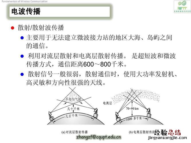 无线信道是什么意思