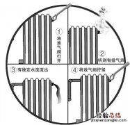 农村煤炉子暖气片不热怎么办