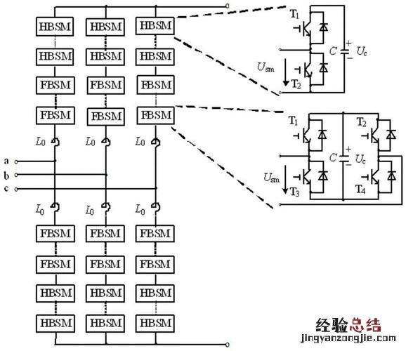 半桥和全桥的区别