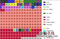 微型计算机中普遍使用的字符编码是什么码