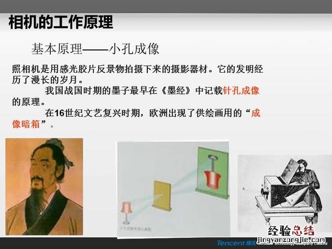 照相机原理是什么