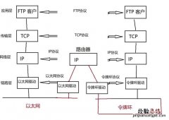 局域网lan是指在什么范围内的网络