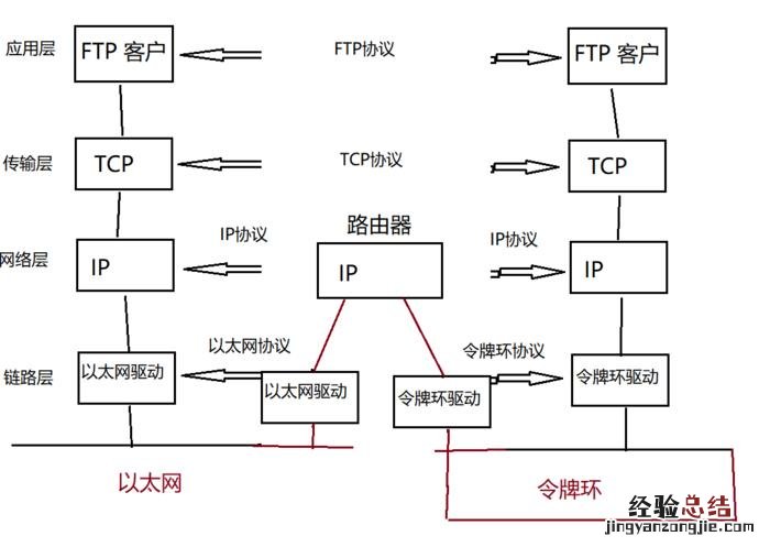 局域网lan是指在什么范围内的网络
