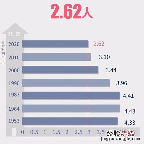 人口普查的意义和作用