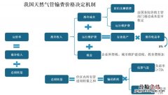 工程结算价在什么阶段确定