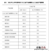 工业总产出和工业总产值的区别