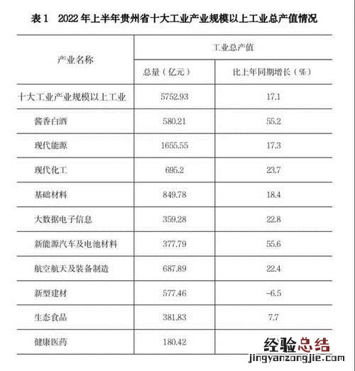 工业总产出和工业总产值的区别