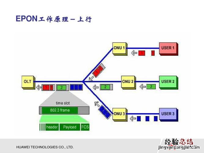 光纤网络和宽带网络的区别