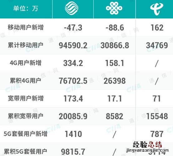没开5g套餐为什么显示5g