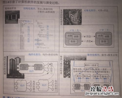 计算机处理数据的基本单位是什么