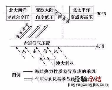 赤道是什么