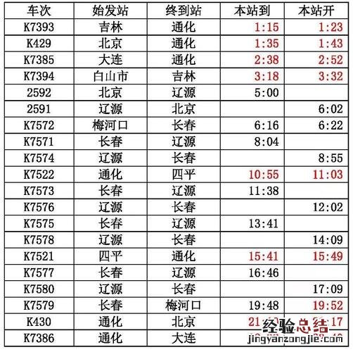 同一列车为什么变车次