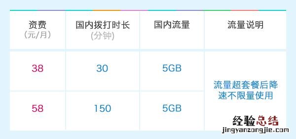 飞享18元套餐包含什么
