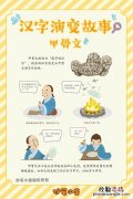 中国汉字的演变过程