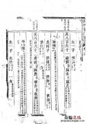 董姓由来