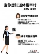 体脂率怎么计算最标准
