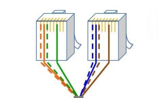 一根网线可以分成两根用吗