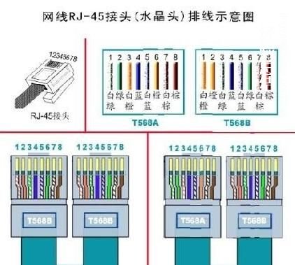 一根网线可以分成两根用吗