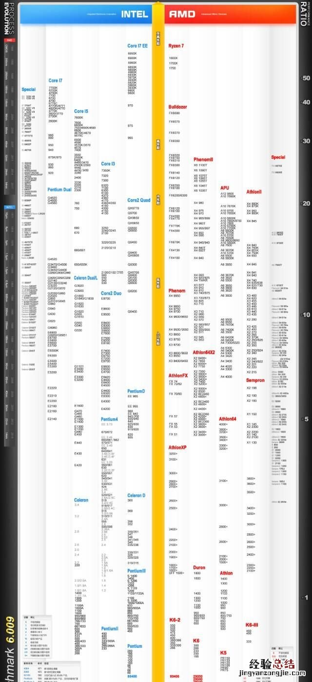 四核和双核的区别,cpu四核和双核的区别