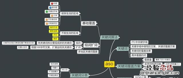 一个新的app该如何推广