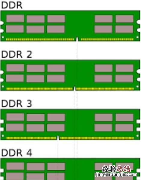 内存条8g和4g如何混装,笔记本内存条可以8g和4g混装吗