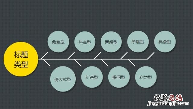 怎样做鱼骨图分析