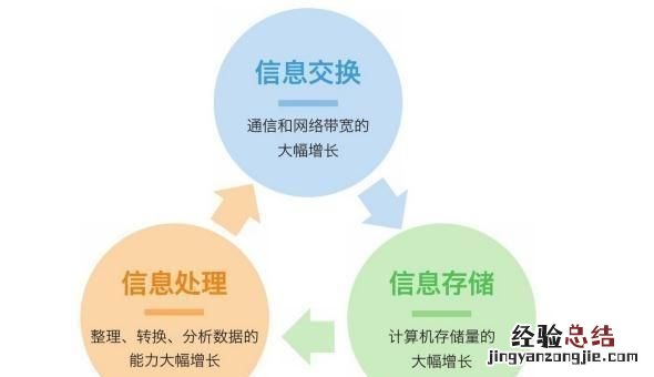 大数据可以应用在哪些方面