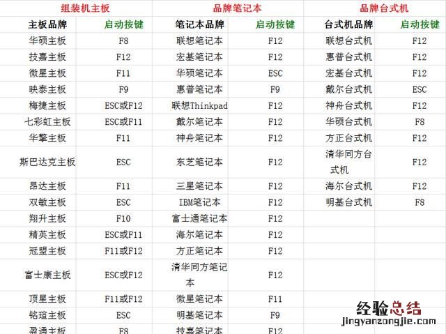 如何做系统u盘,怎么制作一个系统u盘