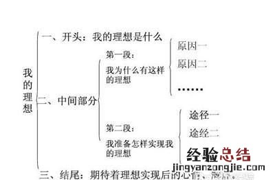 如何才能写好微信公众号文章
