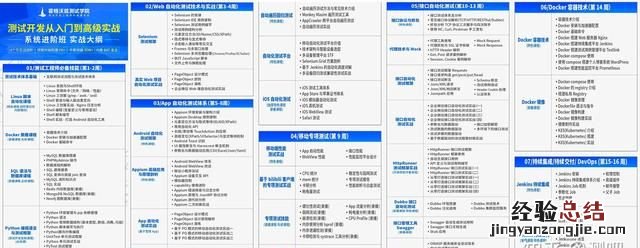 软件测试怎么入门