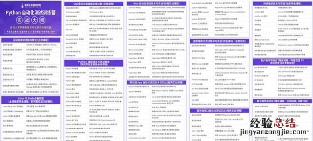 软件测试怎么入门