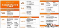 软件测试怎么入门