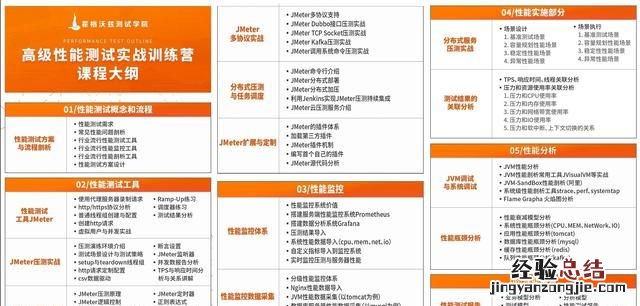 软件测试怎么入门