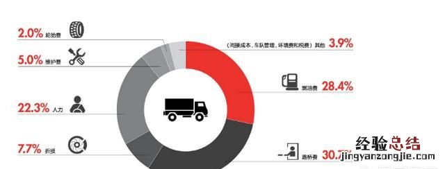运费计算,一般快递运费怎么算