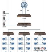 怎么组建局域网教程 怎么组建局域网