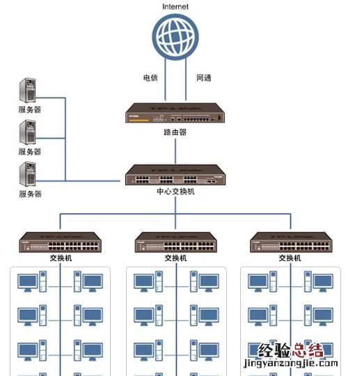 怎么组建局域网教程 怎么组建局域网