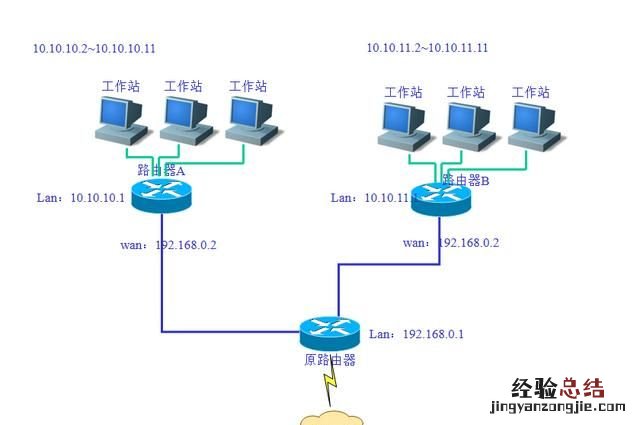 怎么组建局域网教程 怎么组建局域网